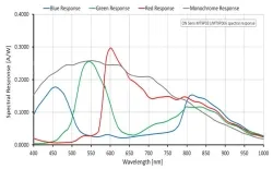 Mako G-503C(2592×1944,GigE,Color)