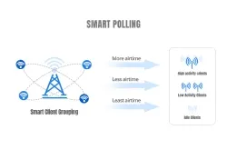 High Performance 5GHz Outdoor Wireless Bridge