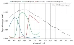 Alvium 1800 U-2050m(5496&times;3672,USB3.0,Mono)