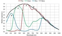 MER2-302-37GC(2048×1536,GigE,Color)