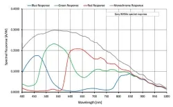 Alvium 1800 U-1620c(5328&times;3040,USB3.0,Color)