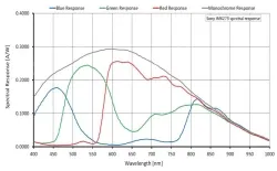 Alvium 1800 U-158m(1456&times;1088,USB3.0,Mono)