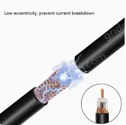 Coaxial cables SYV 50-9 Roll