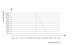 Multi-output, three-way isolated DC step-down DC switching power supply board Output 5V/24/24V