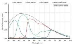 Mako G-234B(1936×1216,GigE,Mono)