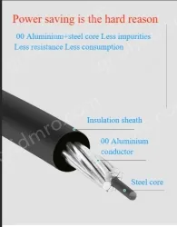 Steel core insulated wire 1KV*JKLGYJ-25/4