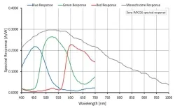 Alvium 1800 U-1240m(4024&times;3036,USB3.0,Mono)
