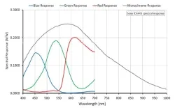 Mako G-125B(1292×964,GigE,Mono)