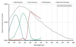 Mako G-032B(658×492,GigE,Mono)