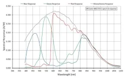 Alvium 1800 U-120m(1280&times;960,USB3.0,Mono)