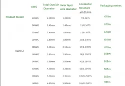 Transformer Cable 8AWG Blue